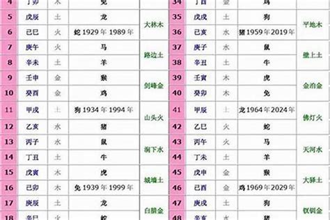 动物五行|动物五行属什么(十二生肖五行对照表图)